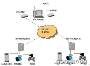 唐山平升水污染環(huán)保在線監(jiān)測