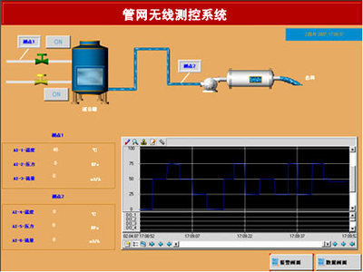 驛唐GPRSDTUMD-609G搭建管網無線測控系統(tǒng)---驛唐DTU產品在管網無線測控系統(tǒng)中的使,解決方案--華強電子網