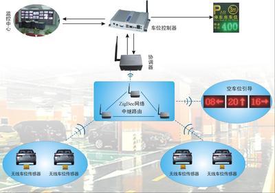 【智能車位管理系統】價格,廠家,圖片,其他停車場設備,西安中星測控-
