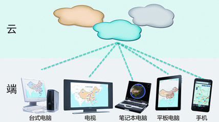 云時代的SuperMap GIS 軟件服務的創(chuàng)新與應用